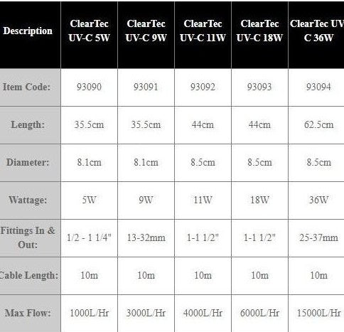 Pond One - Clear Tec Specification chart