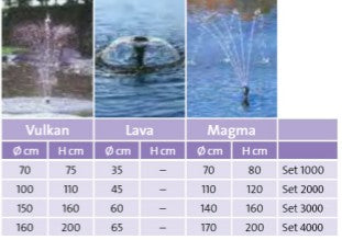 Comparison chart of Vulkan, Lava, and Magma with measurements in centimeters and heights.