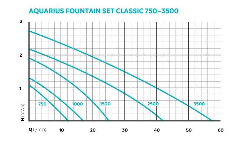pmax curve aquarius 750-3500