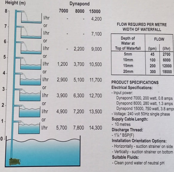 Davey Dynapond 7000 Submersible Pond Pump - performance chart