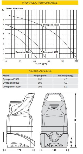 Davey Dynapond 7000 Submersible Pond Pump - specifications