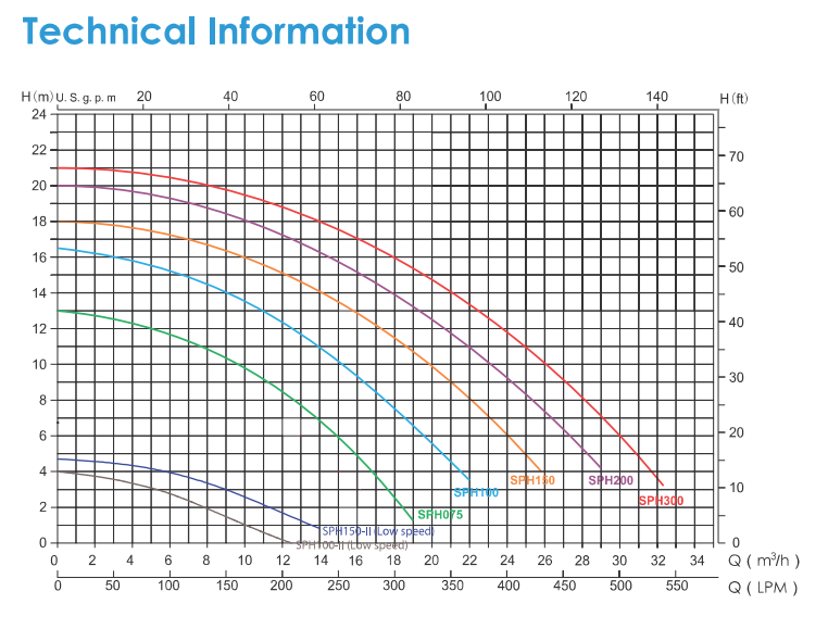 Filter4master SPH flow_curves