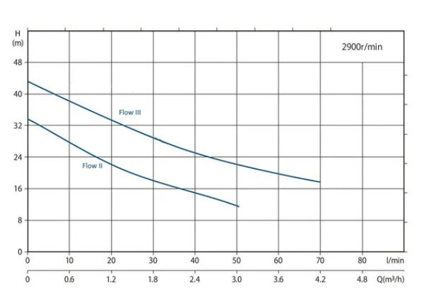 kaha jet pump flow curve