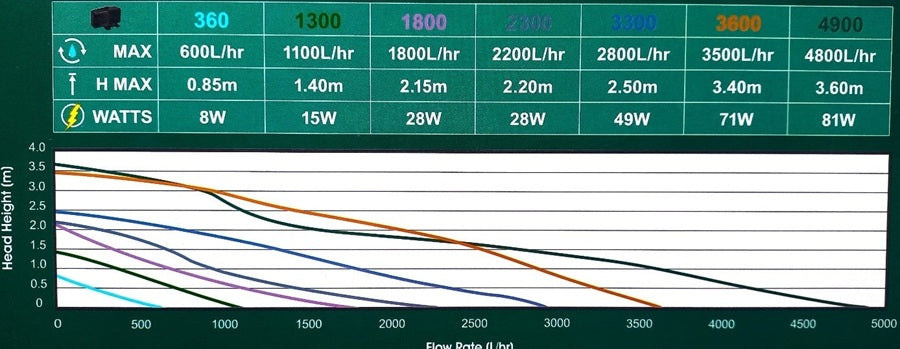 pond master fountain pump flow curves