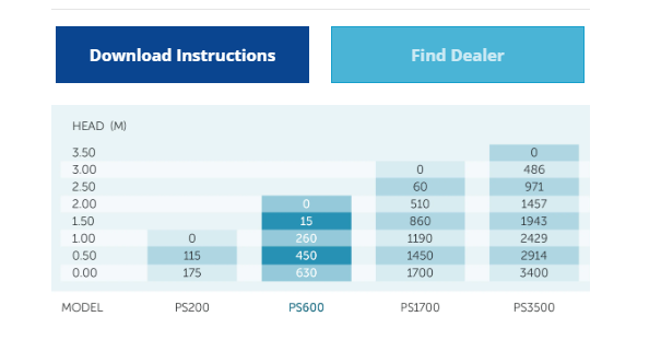 pondmax ps600 performance specs