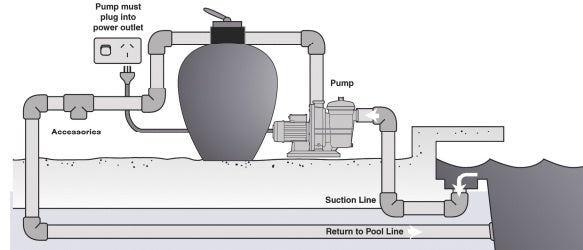 pool filter installtion diagram