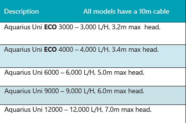 Table displaying specifications of Aquarius Uni ECO models with a 10m cable.