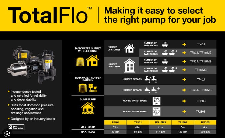 total flo guide to choosing the right pump